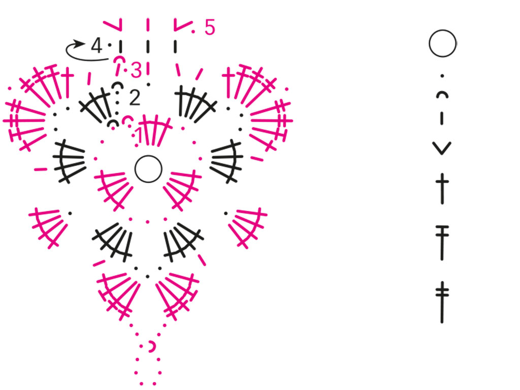 Baum Schema Baum Schema