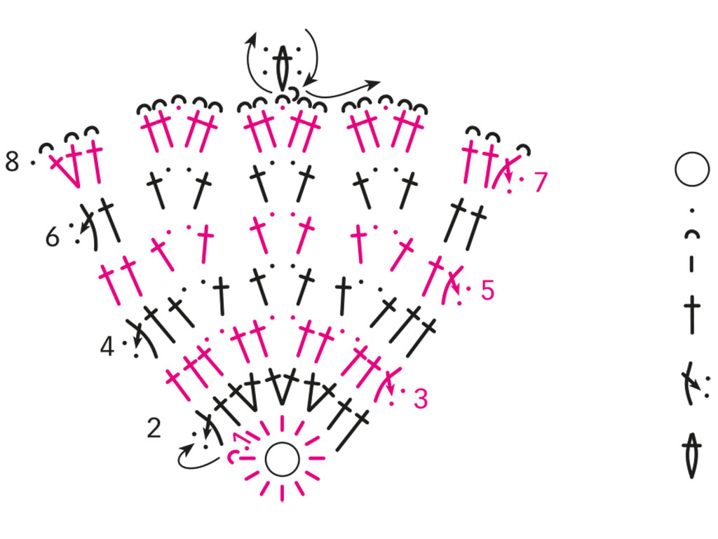 Glocke Schema Glocke Schema